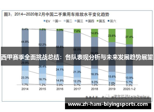 西甲赛季全面挑战总结：各队表现分析与未来发展趋势展望