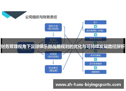 财务管理视角下足球俱乐部战略规划的优化与可持续发展路径探析