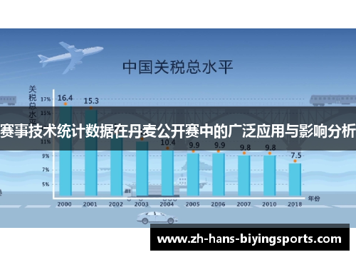赛事技术统计数据在丹麦公开赛中的广泛应用与影响分析