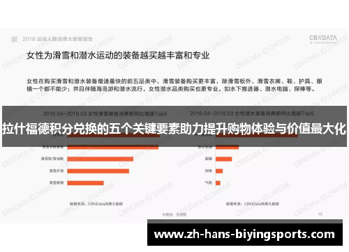拉什福德积分兑换的五个关键要素助力提升购物体验与价值最大化