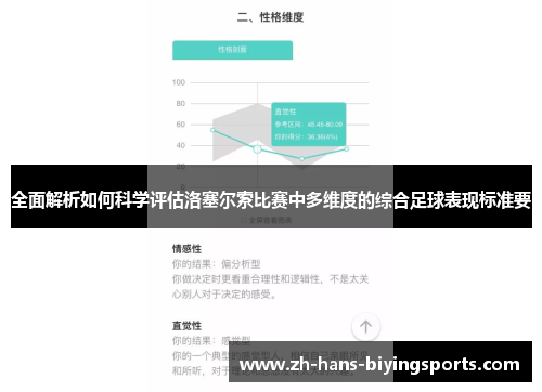 全面解析如何科学评估洛塞尔索比赛中多维度的综合足球表现标准要