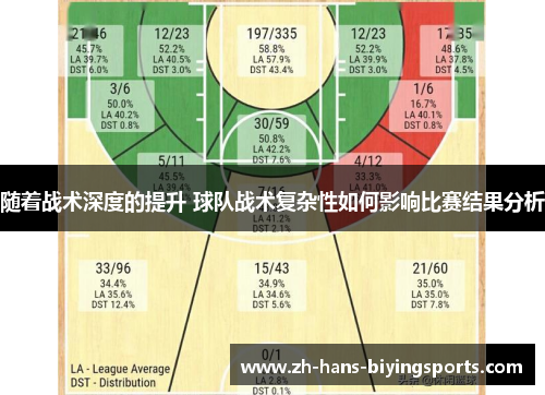 随着战术深度的提升 球队战术复杂性如何影响比赛结果分析