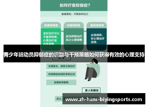 青少年运动员抑郁症的识别与干预策略如何获得有效的心理支持