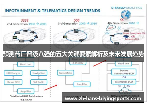 预测药厂晋级八强的五大关键要素解析及未来发展趋势